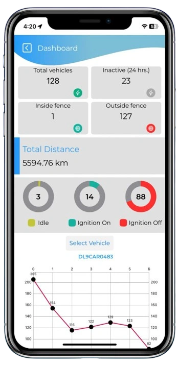 Temperature Reports & Compliance Monitoring – Teltonika Teltonika GPS temperature analytics and compliance report