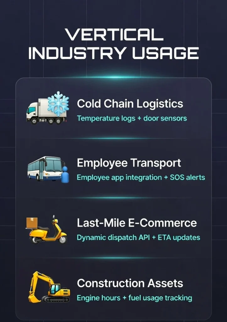 corporate gps tracking solutions india