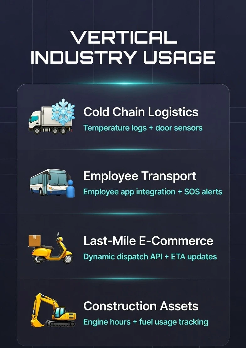 Corporate GPS tracking solution for business vehicles with real-time monitoring and fleet management dashboard.